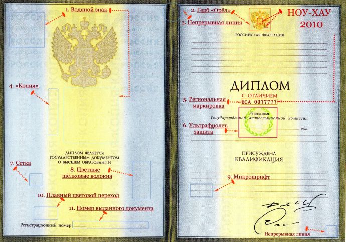 Защита дипломов Россия образца 2002-2010